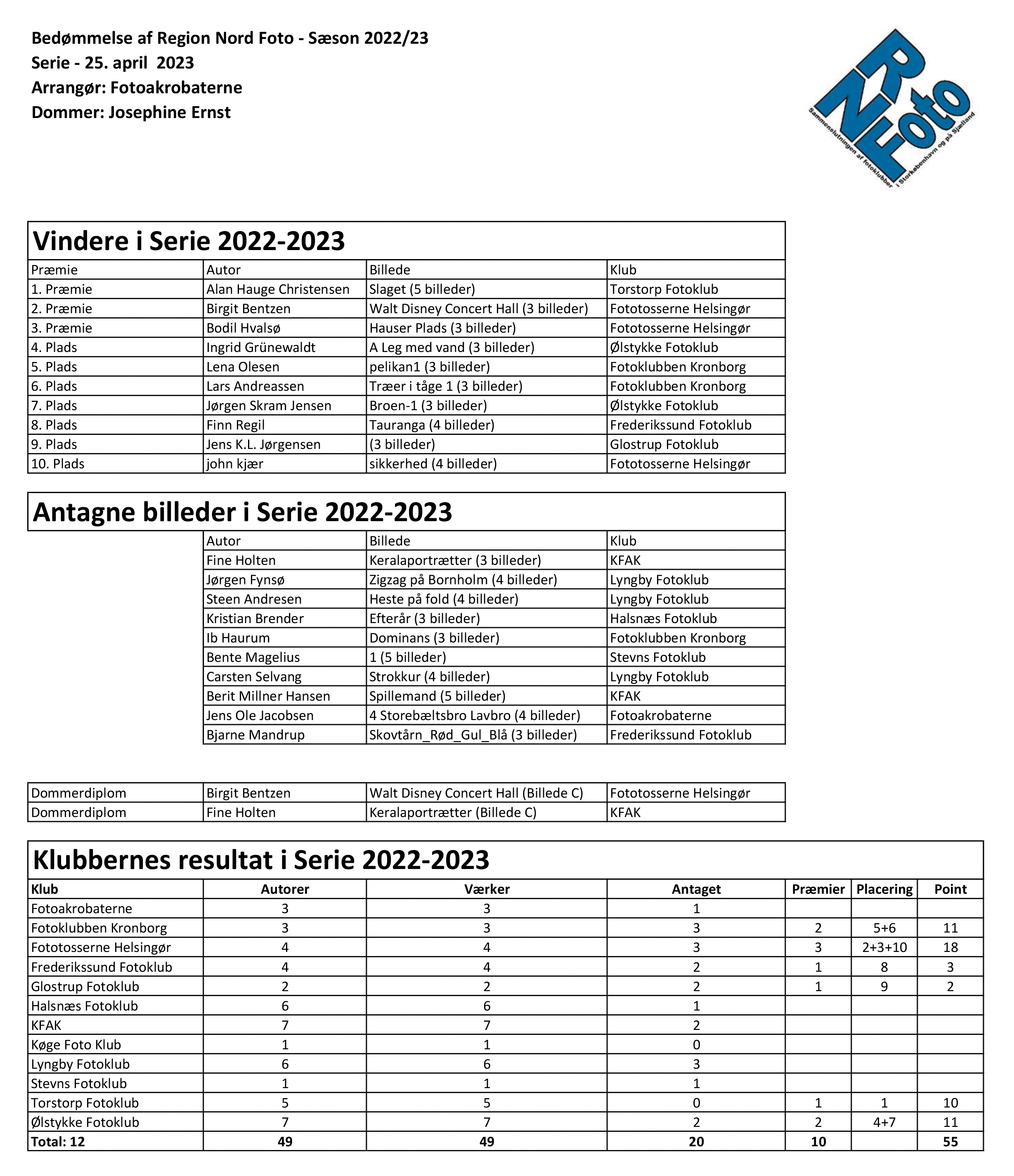 result serier 2023